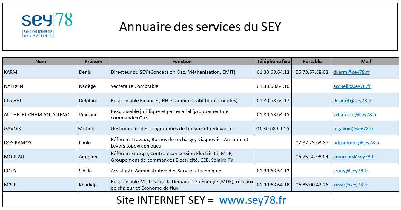 Annuaire des Services du SEY septembre 2024