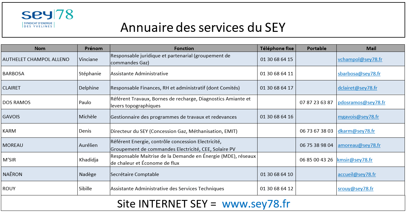 Annuaire des services du SEY janvier 2026