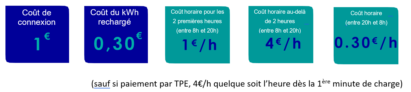 Tarif Bornes 22kVA 2024