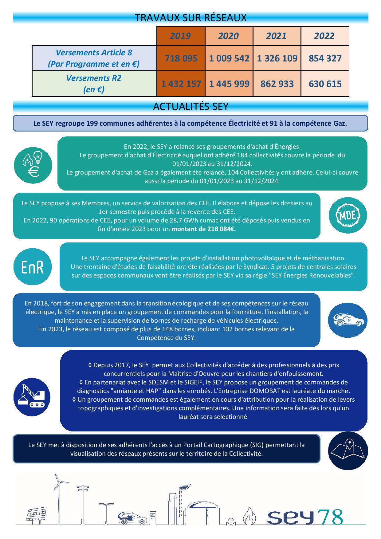 Fiche Communale Electricité SEY 2022 page 002